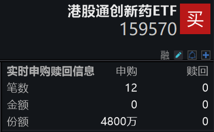 西安高新配资 港药持续上攻，药明康德涨超4%，100%创新药含量的港股通创新药ETF(159570)大涨超2%，再创历史新高！