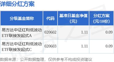 广发E配 基金分红：易方达中证红利低波动ETF联接发起式基金6月17日分红