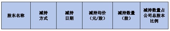 大象配资 长川科技实控人方1个月套现7亿 两日20CM涨停趁机套现