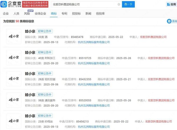 亦丰策略 娃哈哈将换标“娃小宗”？宗馥莉公司注册多枚娃小宗商标